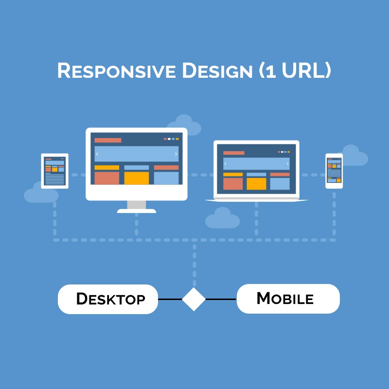 Responsive Design Mobile Website