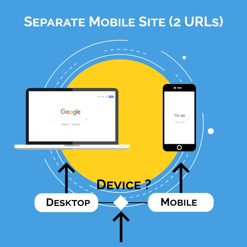 Separate Mobile Website Design