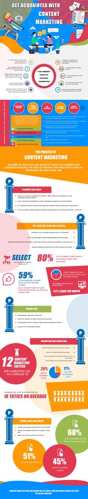 content marketing 2019 infographic